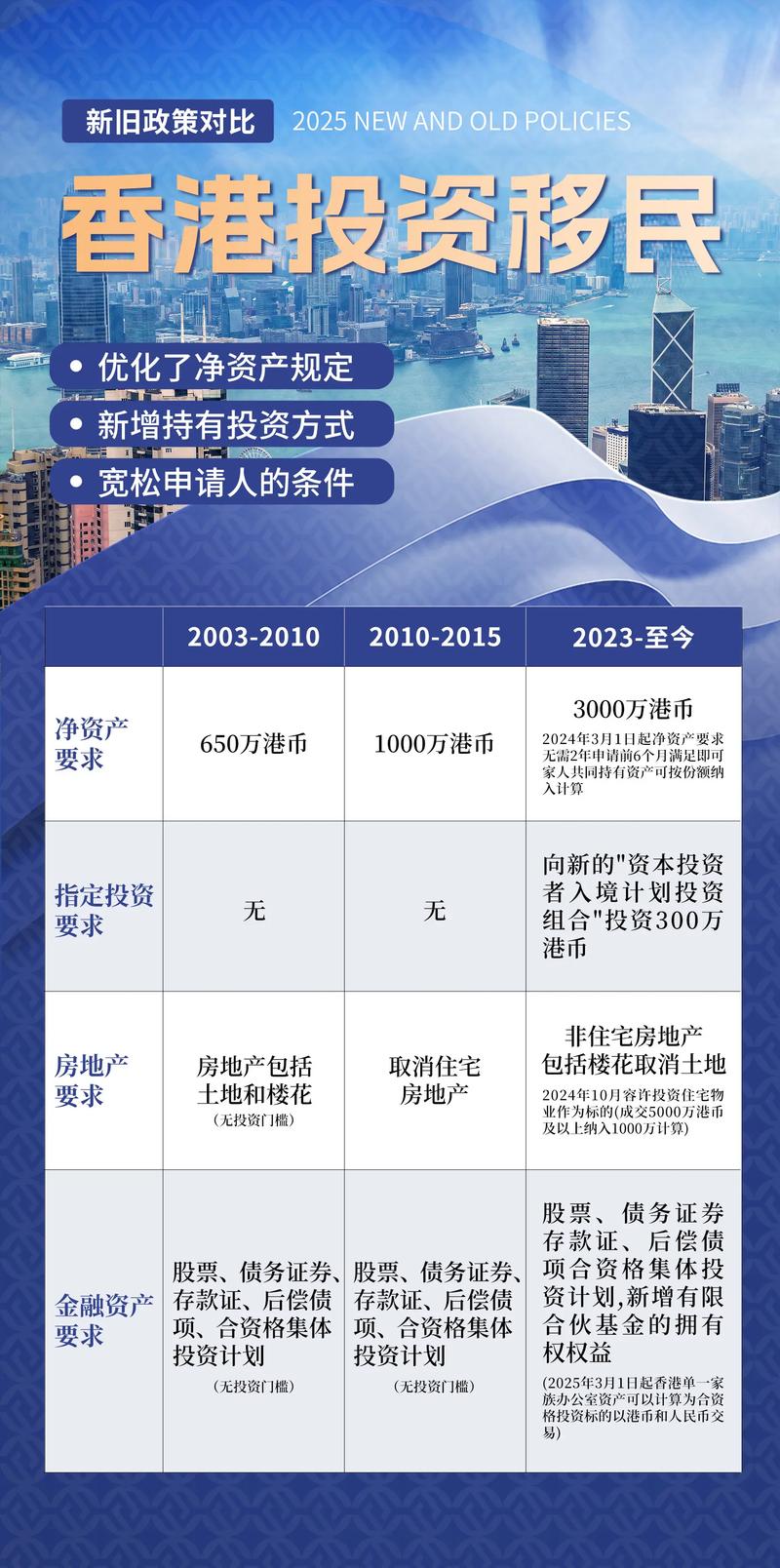 最新美国签证政策解读：机遇与挑战并存